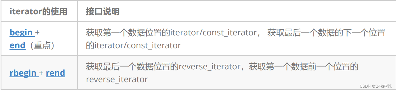 【C++/STL】：vector容器的基本使用