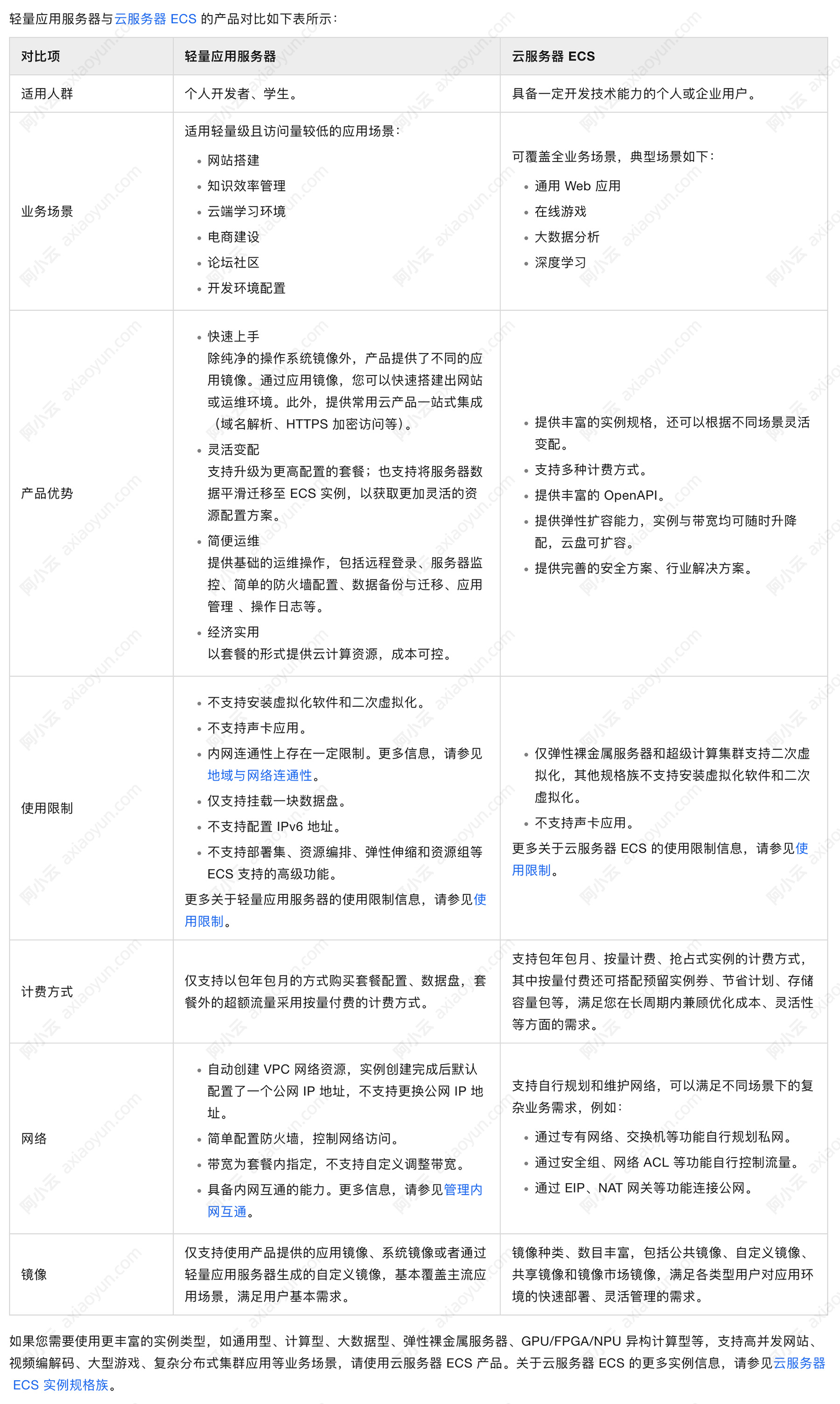 阿里云轻量应用服务器和ECS区别.jpg