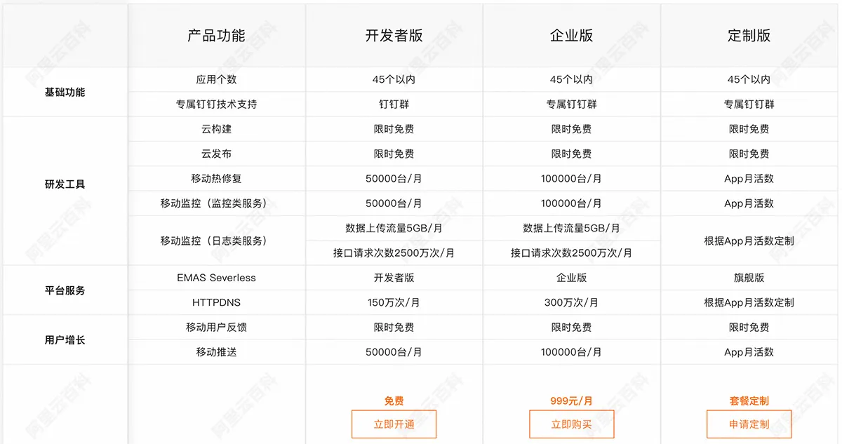 移动研发平台EMAS开发者版、企业版和定制版区别