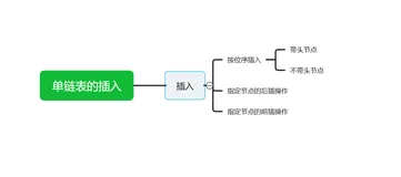 数据结构链表插入：带头结点按位序插入、不带头结点按位序插入、前插操作