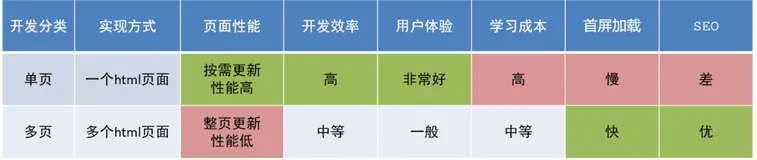 Vue2：组件高级（上）
