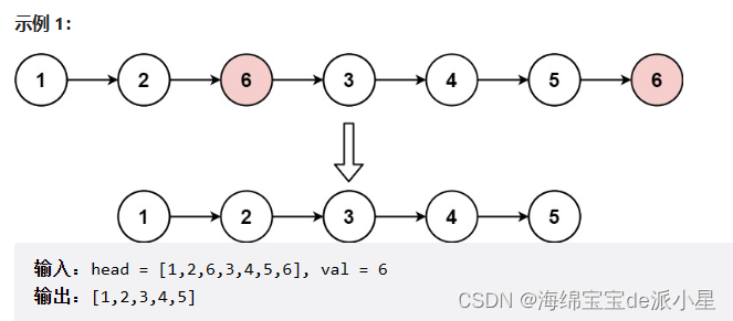数据结构：链表的一些经典的OJ题目，环形链表问题