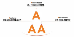 企业数字化咨询服务