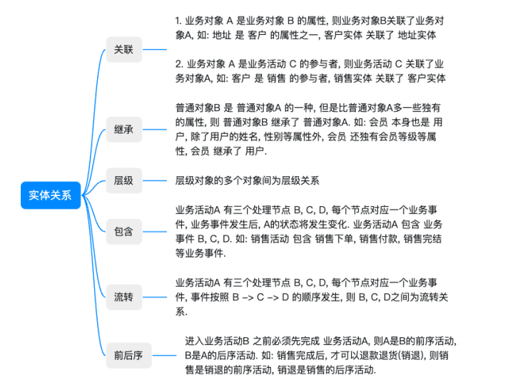 带你读《构建企业级好数据（Dataphin智能数据建设与治理白皮书）》——（一）规划：数据体系（3）