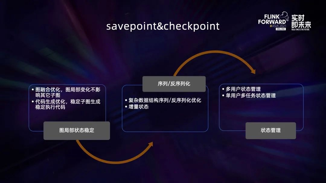 《Apache Flink 案例集（2022版）》——3.机器学习——奇安信-如何设计信息安全领域的实时安全基线引擎（3）