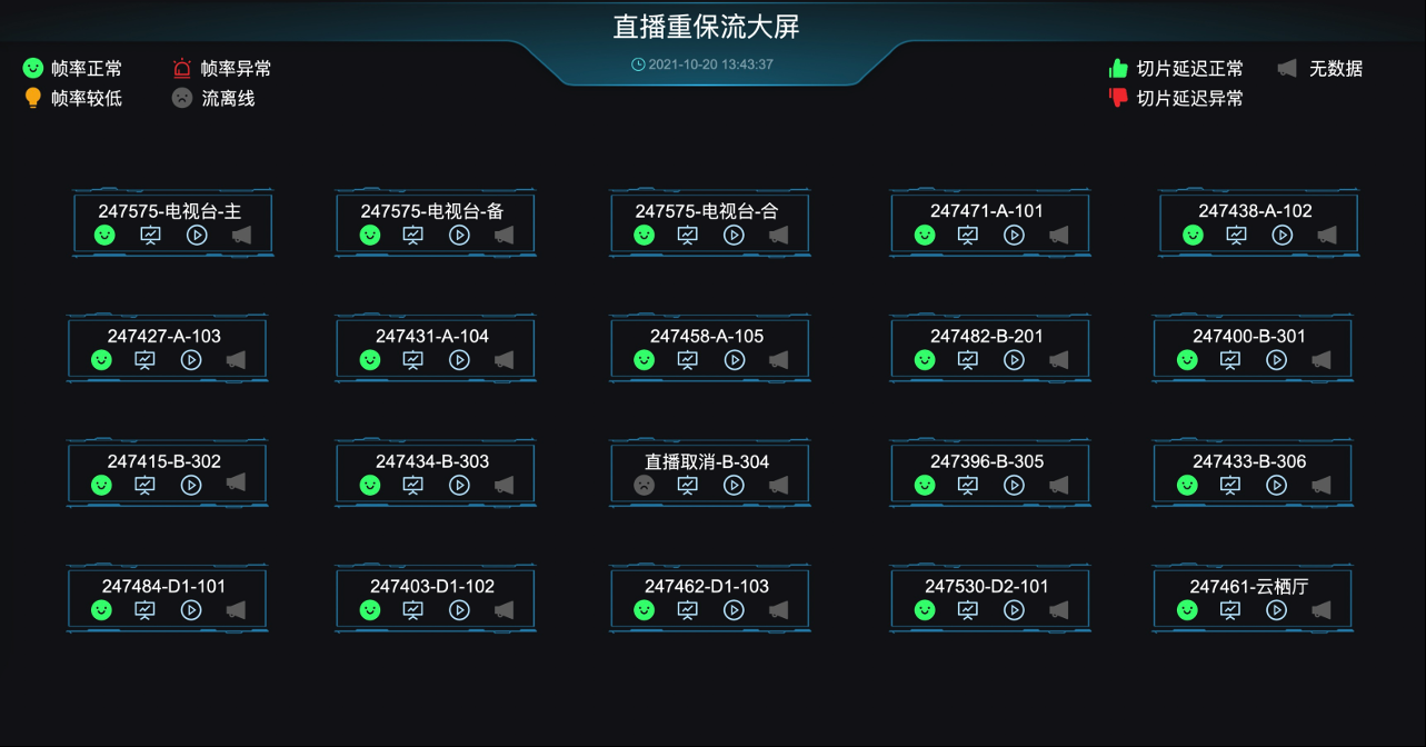 《泛娱乐行业技术服务白皮书》——三、泛娱乐典型业务架构与场景——3.1直播类泛娱乐——3.1.3 直播类泛娱乐技术服务（5）