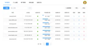 Domain Admin：基于Python + Vue.js 技术栈实现的域名SSL证书监测平台