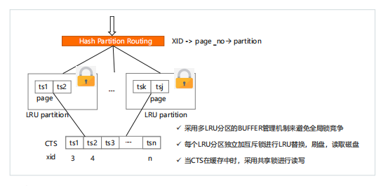 《PolarDB for PostgreSQL源码与应用实战》——PolarDB-PostgreSQL开源核心Feature介绍（2）