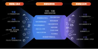 带你读《构建企业级好数据（Dataphin智能数据建设与治理白皮书）》——（二）研发：集成、建模、发布、运维（1）