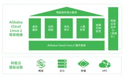 《2022龙蜥操作系统生态用户实践精选》——金融——某商业银行
