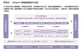 带你读《数据安全流通方案（瓴羊隐私计算白皮书）》——1. Dataphin 产品介绍