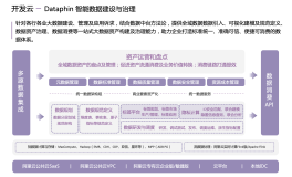 带你读《数据安全流通方案（瓴羊隐私计算白皮书）》——1. Dataphin 产品介绍
