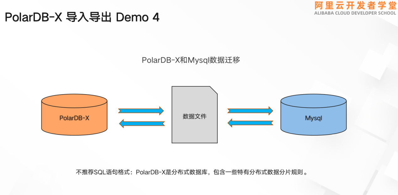 《PolarDB-X开源分布式数据库实战进阶》——PolarDB-X数据导入导出（5）
