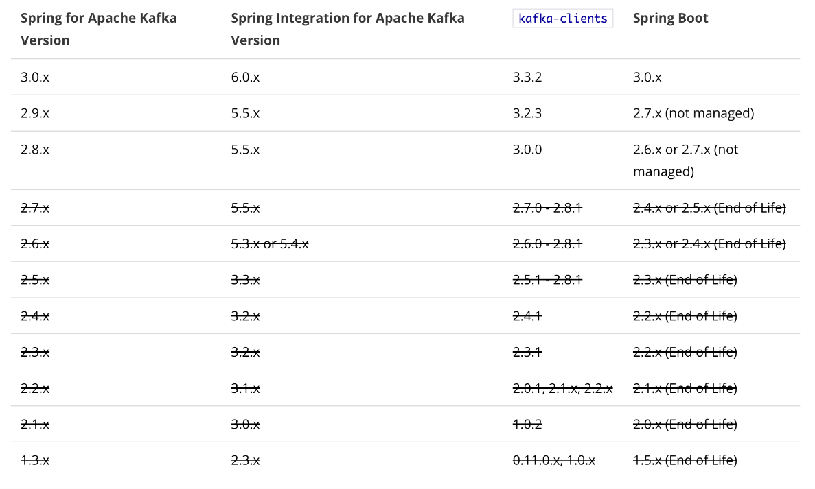 Java：SpringBoot整合Kafka实现数据异步处理