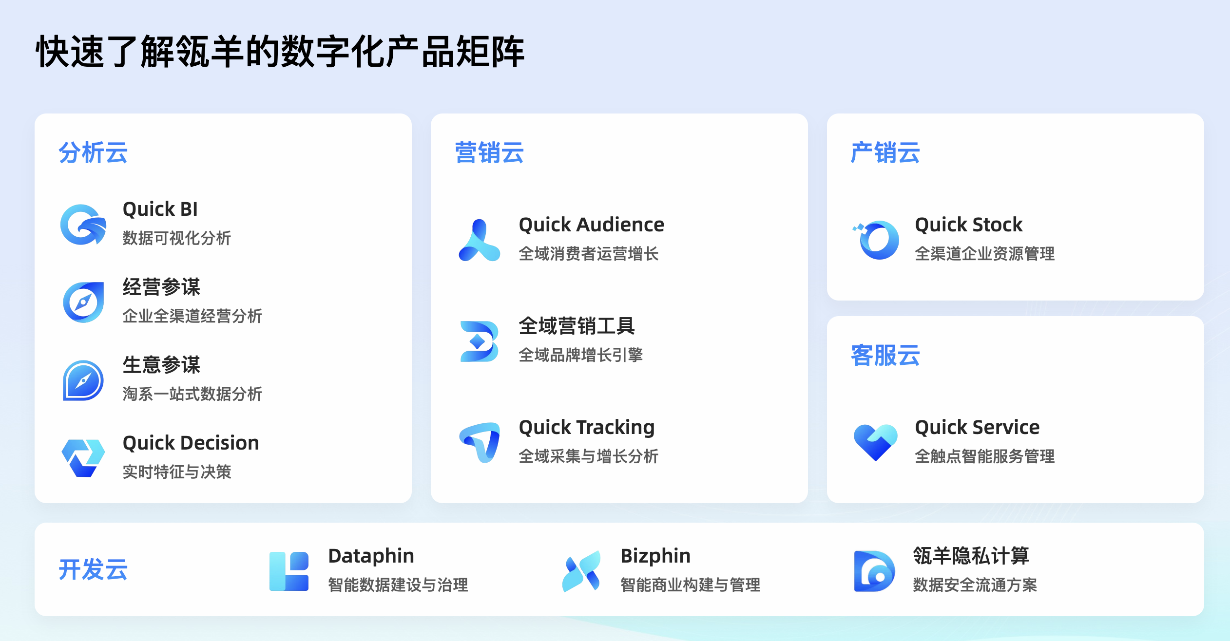 带你读《构建企业级好数据（Dataphin智能数据建设与治理白皮书）》——六、关于瓴羊