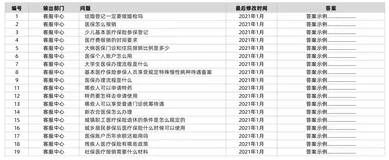 带你读《达摩院智能客服知识运营白皮书》——4.1 分析知识源数据，完成知识分类
