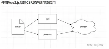 使用Vue3.js + Rendertron创建SSR服务端渲染应用