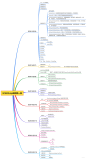 JavaScript/JS：ES2015~ES2022的所有新特性总结