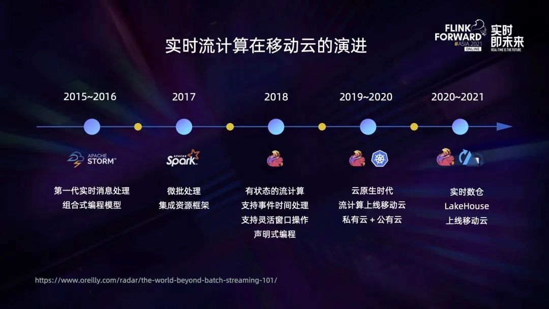 《Apache Flink 案例集（2022版）》——5.数字化转型——移动云Apache Flink 在移动云实时计算的实践（上）