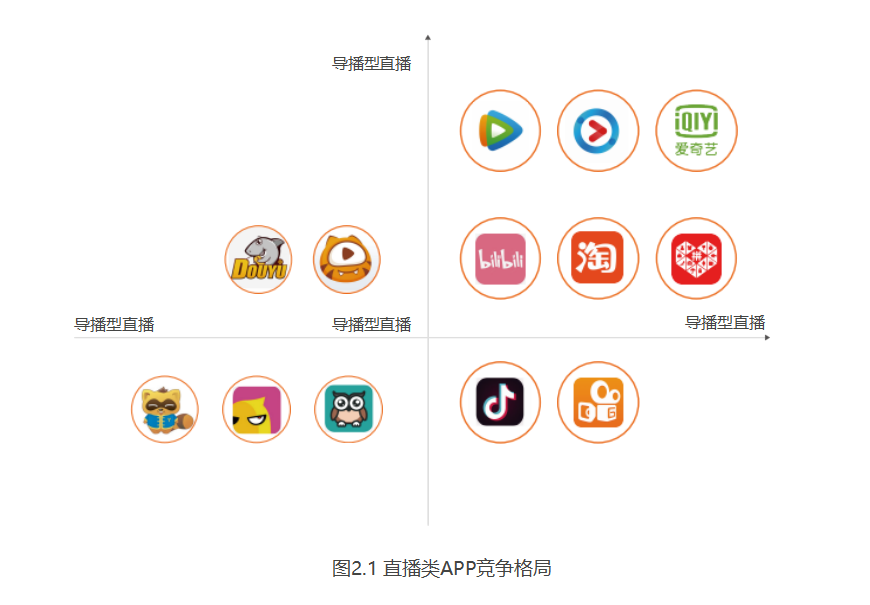 《泛娱乐行业技术服务白皮书》——二、什么是泛娱乐——2.3 行业竞争格局-阿里云开发者社区
