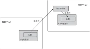 带你读《存储漫谈：Ceph原理与实践》——3.1.3 远程复制