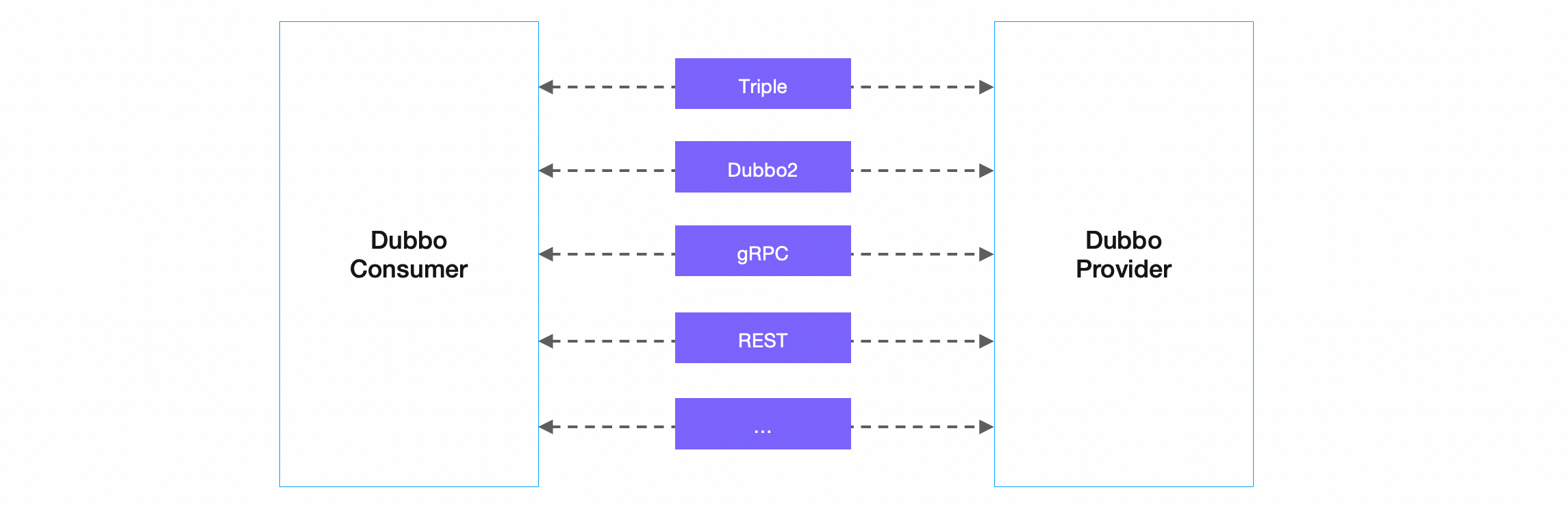 《Apache Dubbo微服务开发从入门到精通》——通信协议—— 一、 Dubbo通信协议设计概述（上）