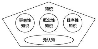 带你读《达摩院智能客服知识运营白皮书》——1.2.1 事实性知识