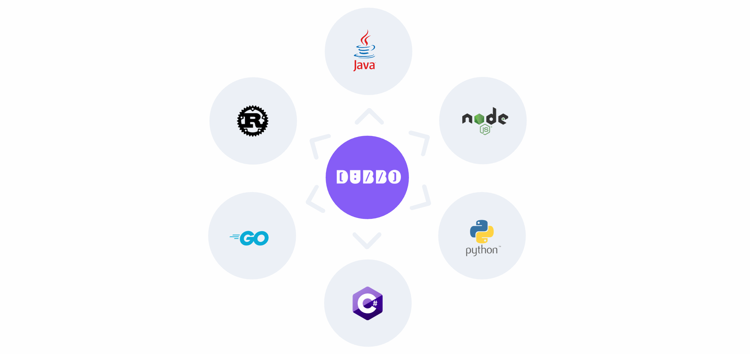 《Apache Dubbo微服务开发从入门到精通》——Apache Dubbo 微服务框架简介——三、 Dubbo核心特点（1）