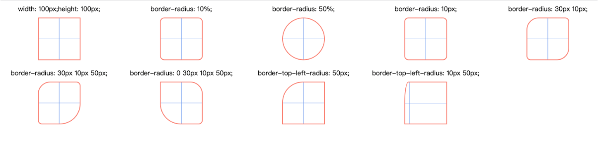 css：border-radius绘制边框圆角-全圆和椭圆