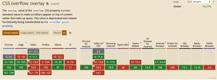 css：浏览器滚动条出现时页面宽度会缩窄页面抖动