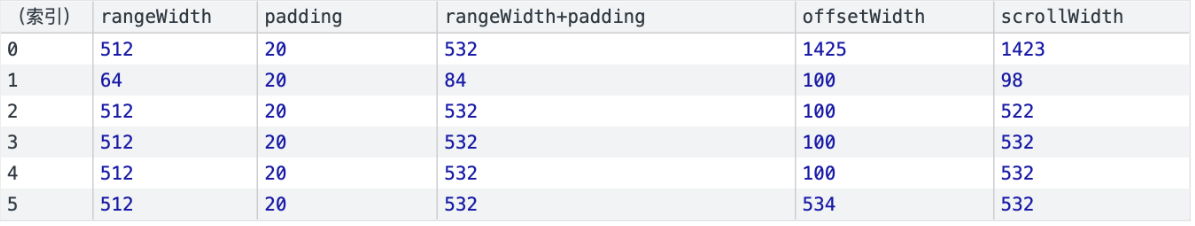 js:判断文本溢出隐藏生效text-overflow: ellipsis-阿里云开发者社区
