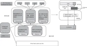 带你读《存储漫谈：Ceph原理与实践》——3.1.4 RBD Cache