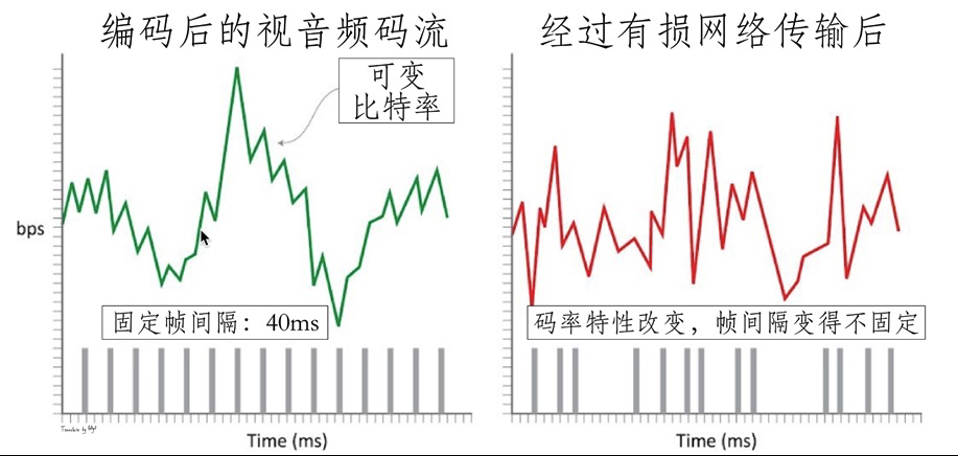 《泛娱乐行业技术服务白皮书》——三、泛娱乐典型业务架构与场景——3.1直播类泛娱乐——3.1.3 直播类泛娱乐技术服务（9）
