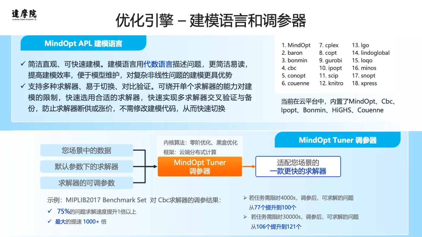 阿里达摩院-绿色能源AI解决方案-20231229.png