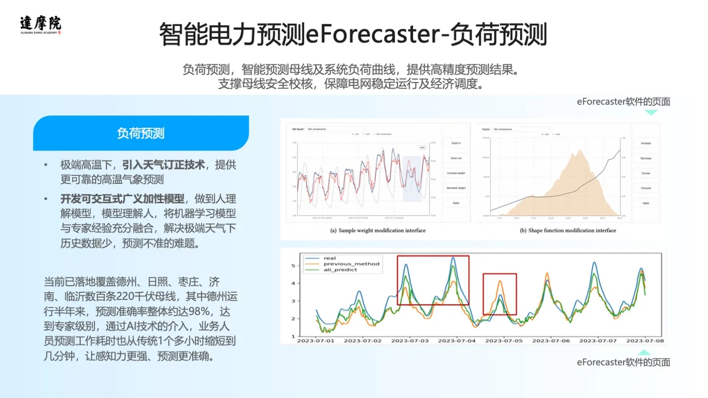 阿里达摩院-绿色能源AI解决方案-20231216-幻灯片6.jpeg