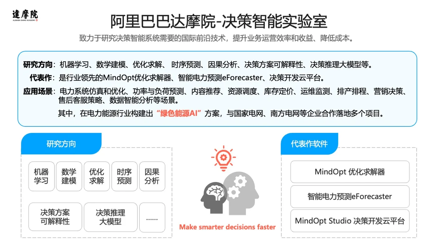阿里达摩院-绿色能源AI解决方案-20231216-幻灯片2.jpeg
