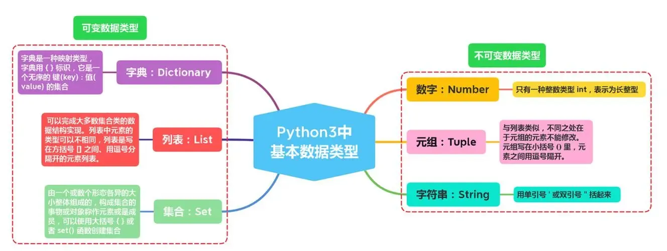 职场新技能：Python数据分析，你掌握了吗？