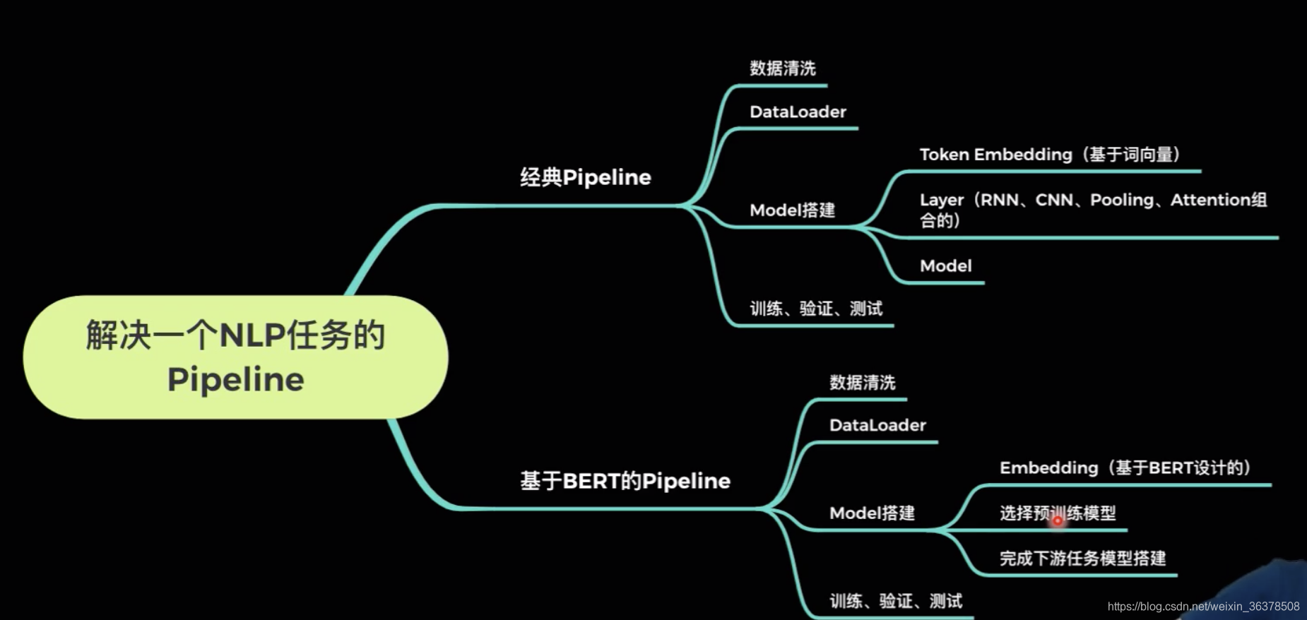 自然语言处理(NLP)技术的详细介绍-阿里云开发者社区