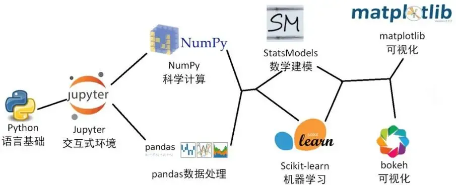 职场新技能：Python数据分析，你掌握了吗？