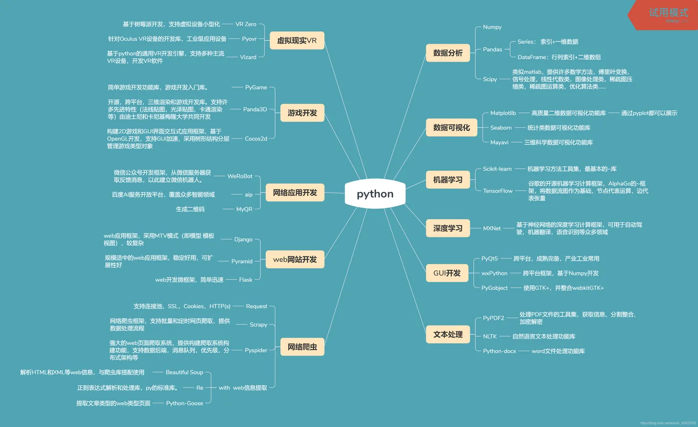 职场新技能：Python数据分析，你掌握了吗？