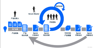 敏捷开发：拥抱变化，持续交付价值的艺术（一）