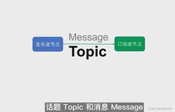【5. ROS机器人的运动控制】