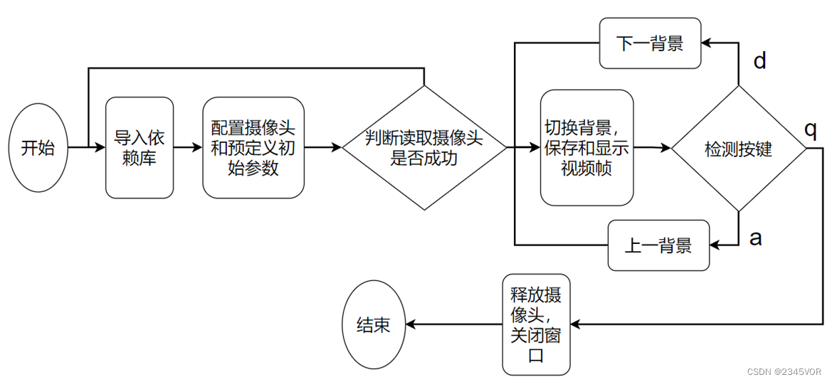 【自己动手Python编程替换视频会议背景】