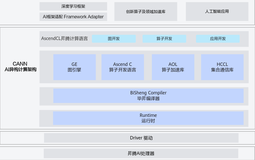 MindIE+MindFormers推理方案指导