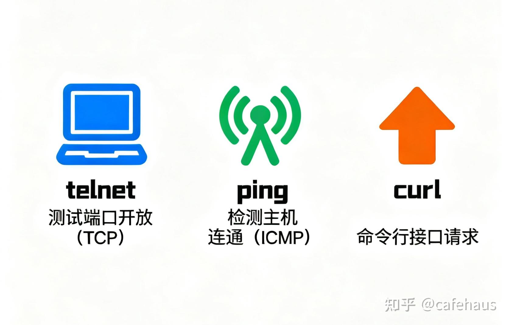 程序员应该掌握的网络命令telnet、ping和curl