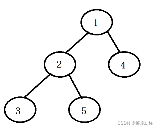 点亮你的数据结构知识：通晓二叉树是必须的（下）