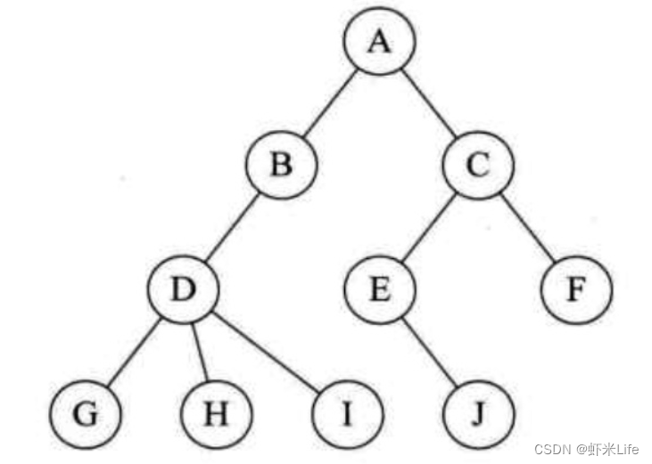 点亮你的数据结构知识：通晓二叉树是必须的（上）