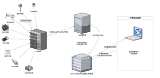 组态软件之万维组态介绍（web组态、html组态、vue2/vue3组态）