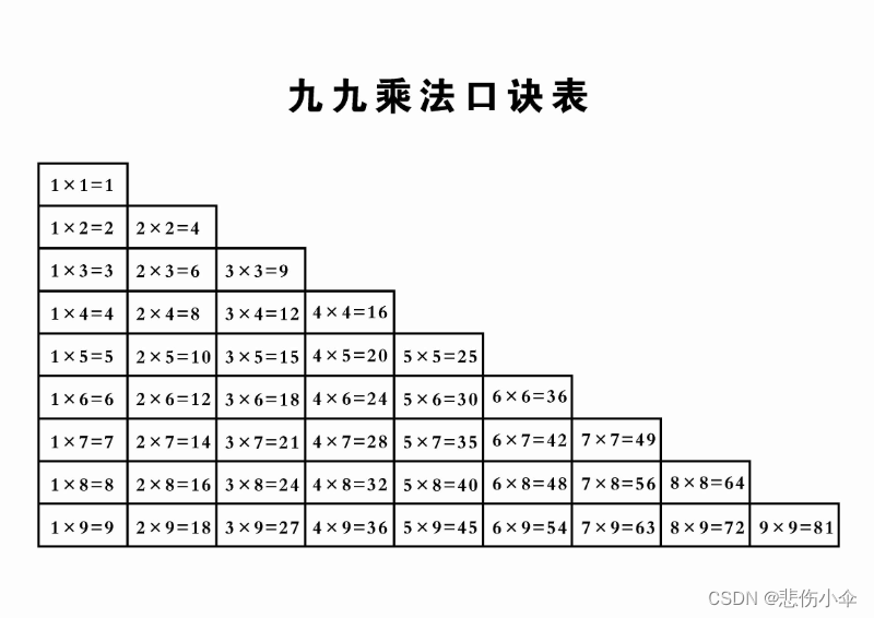 C语言之九九乘法表||素数||最小公倍数
