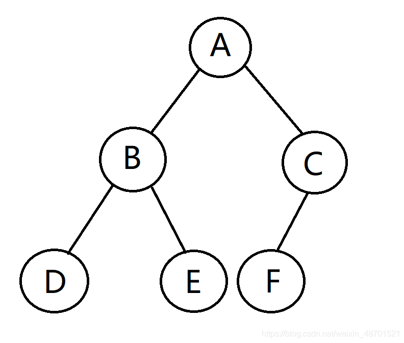 【数据结构】计算二叉树深度完整C语言代码